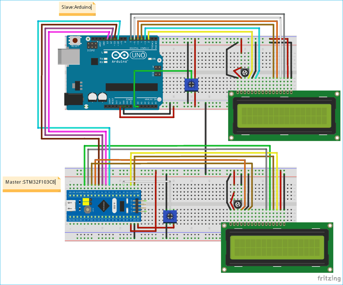 Circuit Diagram for SPI Communication in STM32 Microcontroller