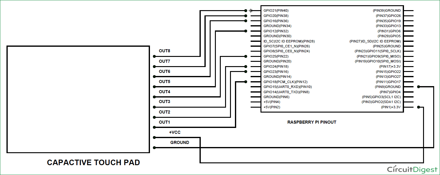 Interfacing-Capacitive-Touch-Pad-with-Raspberry-Pi-circuit