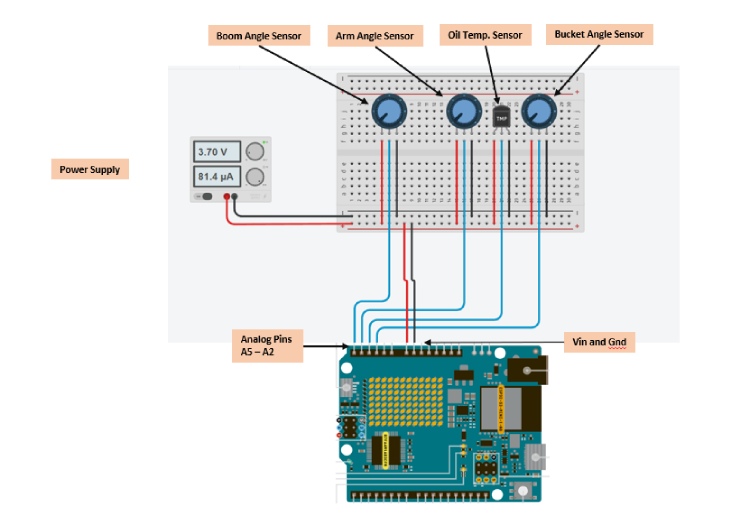 Schematics of 3D Twin of The Machine