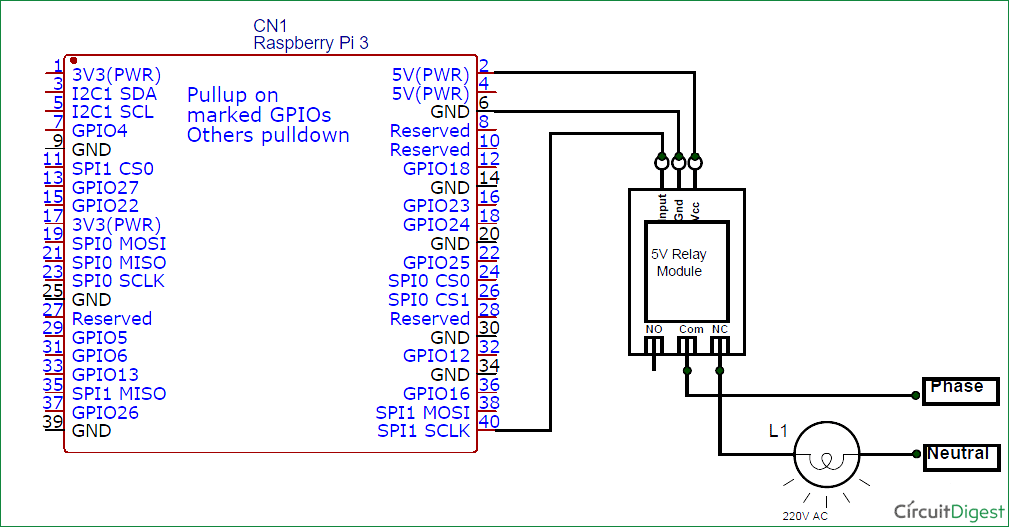 raspberry pi based smart phone controlled home automation circuit