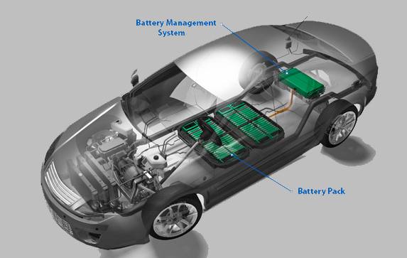 Battery Management System (BMS) for Electric Vehicles