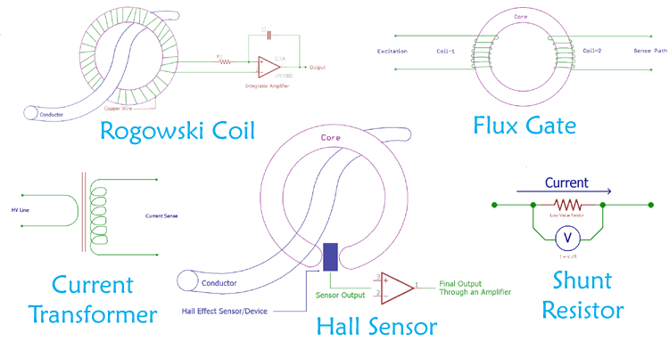 Current Sensing Techniques using Different Current Sensors