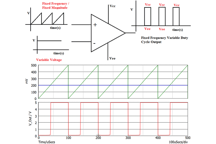 High Frequency Op-Amp Comparator Design Guide