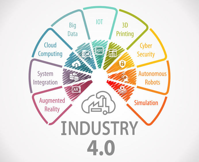 The Nine Pillars of Industry 4.0- Transforming Industrial Production