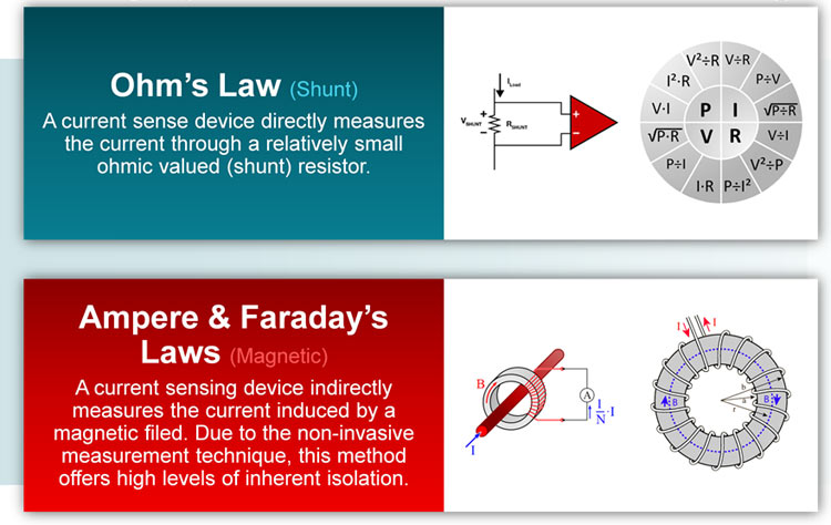 The Physics Behind Current Sensing