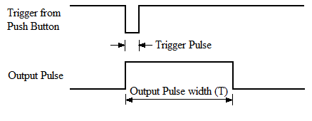 555 Timer Monostable Output Waveform