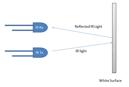 Concept of White Line Follower