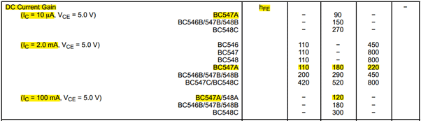 Current gain in NPN transistors