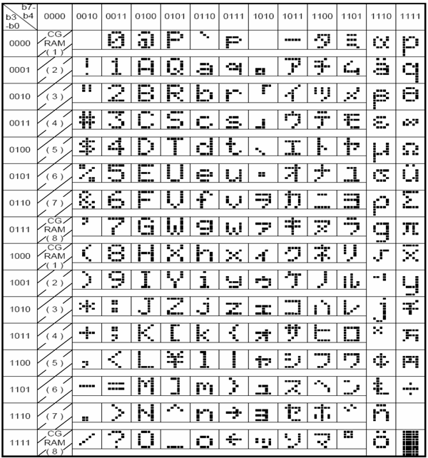 Font table