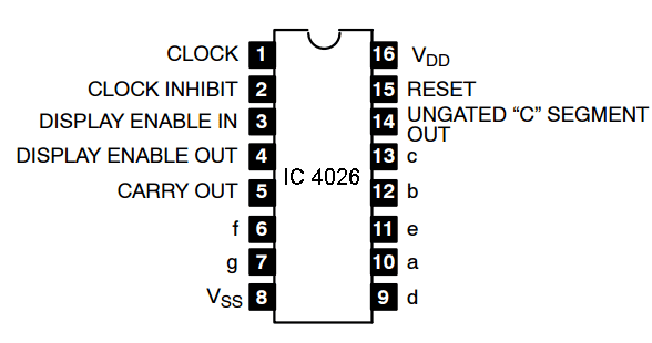 IC 4016 Pinout