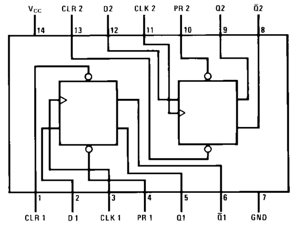 IC 7474 Pinout