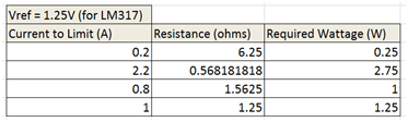 LED Driver Resistor Calculations