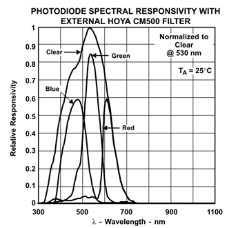 Array Sensitivity