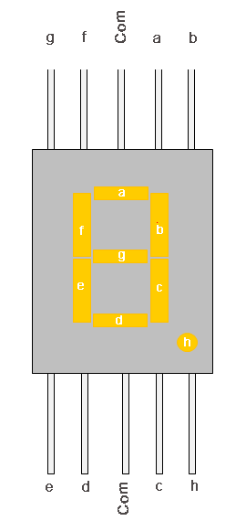 7 Segment Display