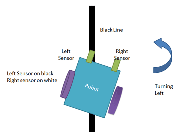 Turning left to line follower robot using arduino