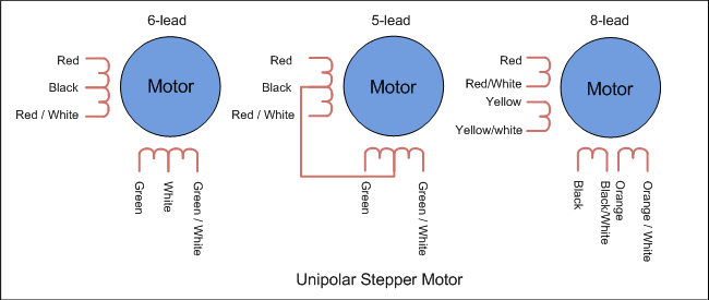 Unipolar stepper motor