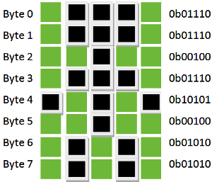 binary-code-for-custom-character