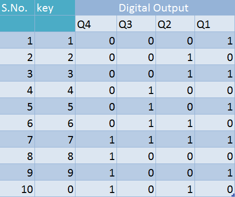 Output of DTMF Decoder