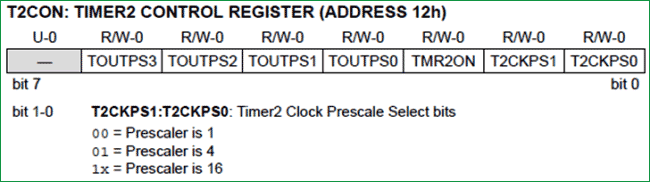 timer-register-in-PIC-Microcontroller