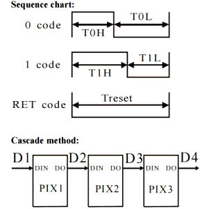 timing-controlling-diagram-for-neopixel-RGB-led-2