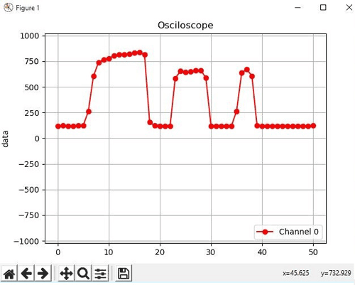 Arduino Based Real Time Oscilloscope Graph