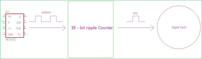 Asynchronous Counter as Frequency Divider