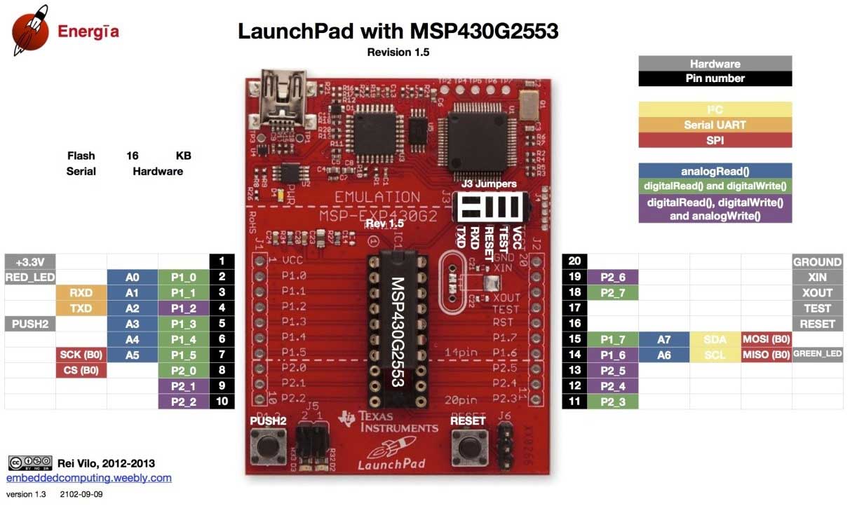 Blinking an LED on MSP430G2