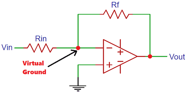 Closed loop Inverting Op-amp circuit