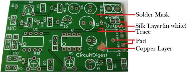 Different Parts of PCB