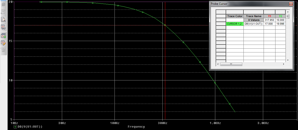 Finding -3db point from frequency response curve