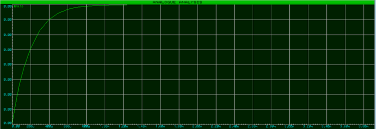 Forward Converter Circuit output waveform