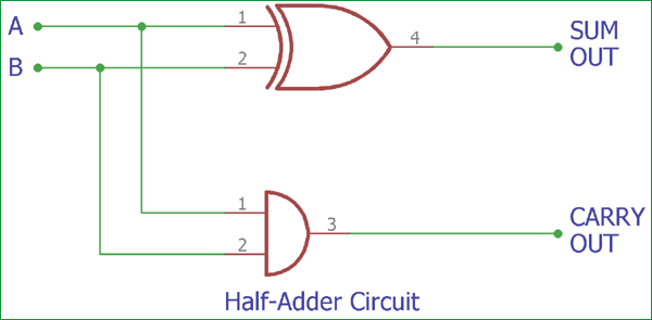 Half Adder Circuit