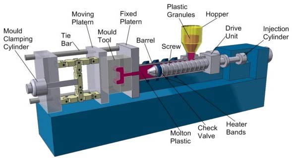 Injection Molding Machine