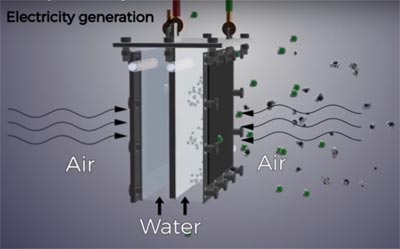 Log9 Metal-Air battery