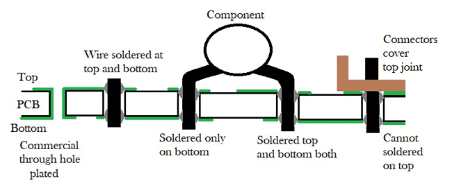 Parts of PCB