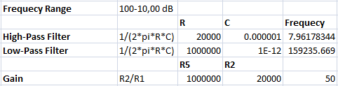 Resistor and capacitor value calculation for Measuring sound in dB with Microphone and Arduino