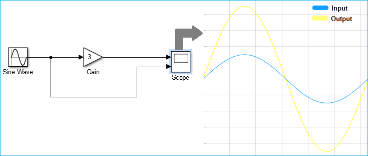 Simuilink Model for Sine Wave signal amplifier