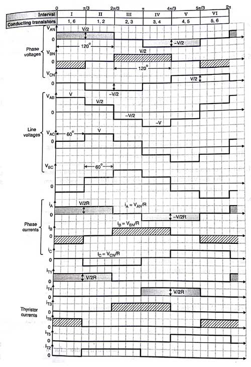 Three Phase Inverter Circuit 120 Degree Mode of Operation