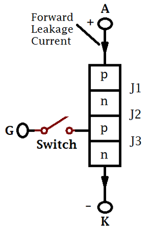 Thyristor forward blocking mode