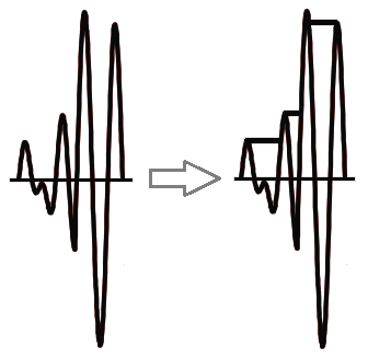 Waveform Peak Detection