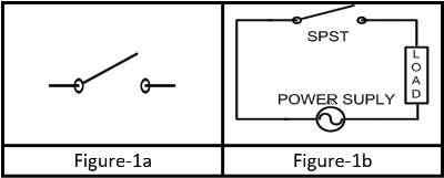 Working and symbol of SPST