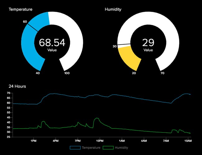 Adafruit IO API