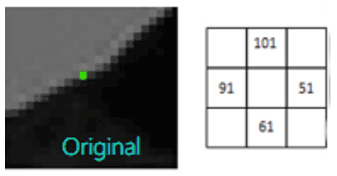 Calculating Hog using OpenCV