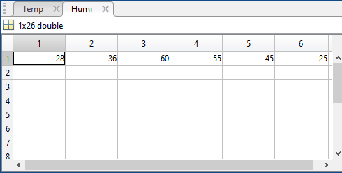 Checking DHT11 Logged Humidity Data on Matlab