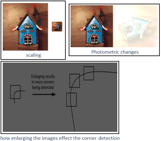 Enlarging and Scalling using OpenCV and Python