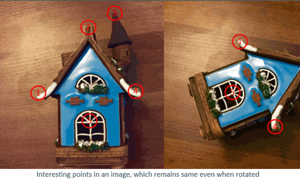 Finding Features of Image using OpenCV and Python