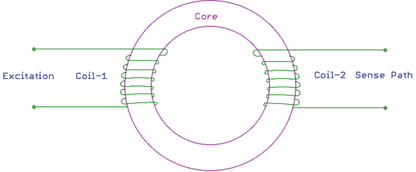 Flux Gate Sensor Current Sensing Method