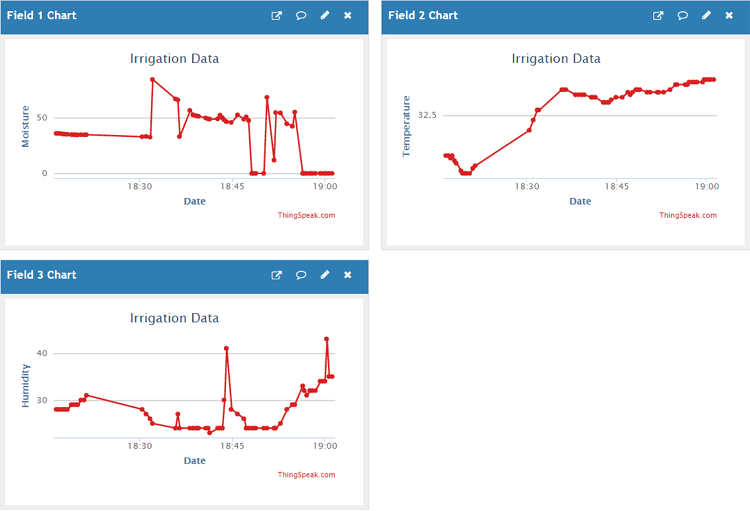 Getting Data on ThingSpeak for IoT based Smart Irrigation System