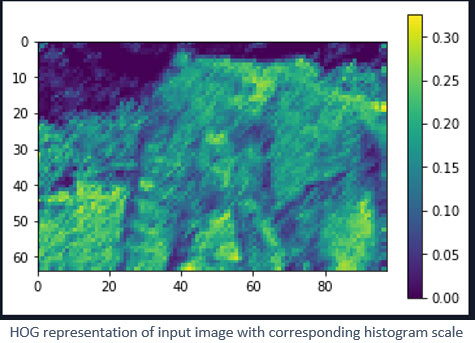 Hog Representation using OpenCV