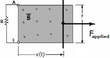 Linear Generator Setup